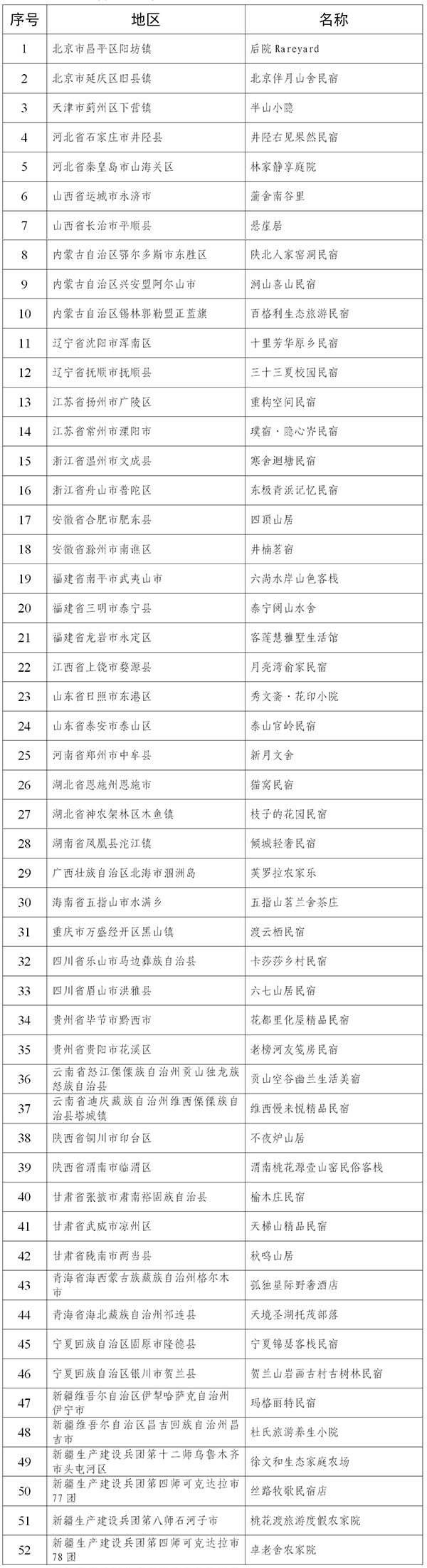 春节旅游怎么住？国家级名单发布，福州这里入选！