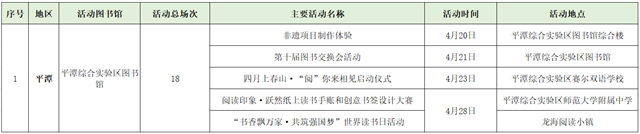 福建省公共图书馆服务宣传周 | 全省618场阅读活动计划请您查收