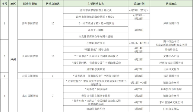 福建省公共图书馆服务宣传周 | 全省618场阅读活动计划请您查收