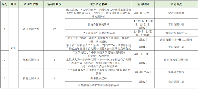 福建省公共图书馆服务宣传周 | 全省618场阅读活动计划请您查收