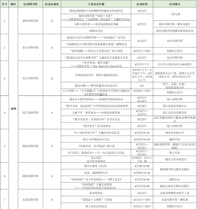 福建省公共图书馆服务宣传周 | 全省618场阅读活动计划请您查收