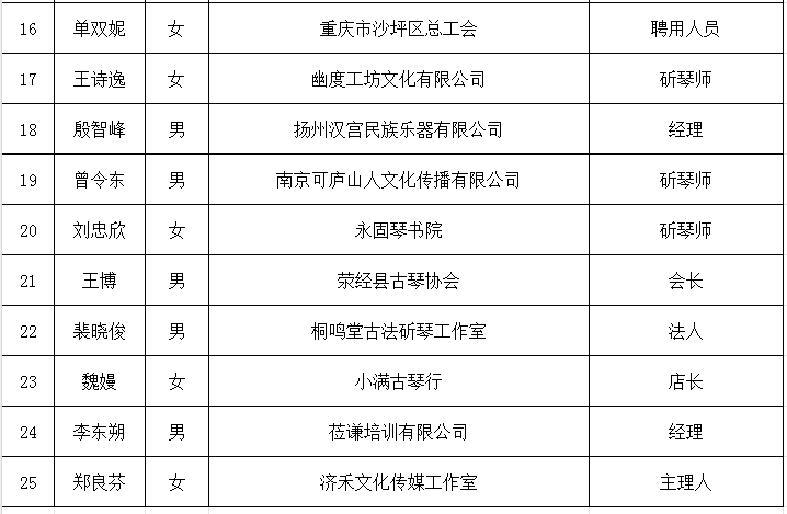 2024年福建古琴制作技艺研修班录取学员名单公告