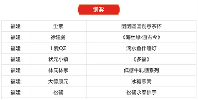 省文旅厅组织参加2024中国特色旅游商品大赛取得佳绩