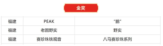 省文旅厅组织参加2024中国特色旅游商品大赛取得佳绩
