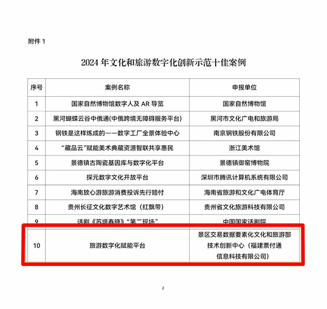 福建项目入选2024年文化和旅游数字化创新示范十佳案例