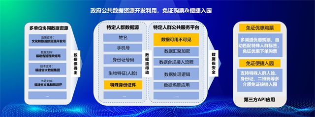 我省1个方案入选2024年全国智慧旅游十佳解决方案