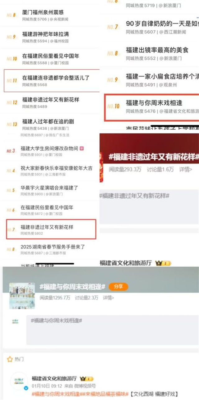 一月新春开门红 @福建省文化和旅游厅微博账号全国排名第四