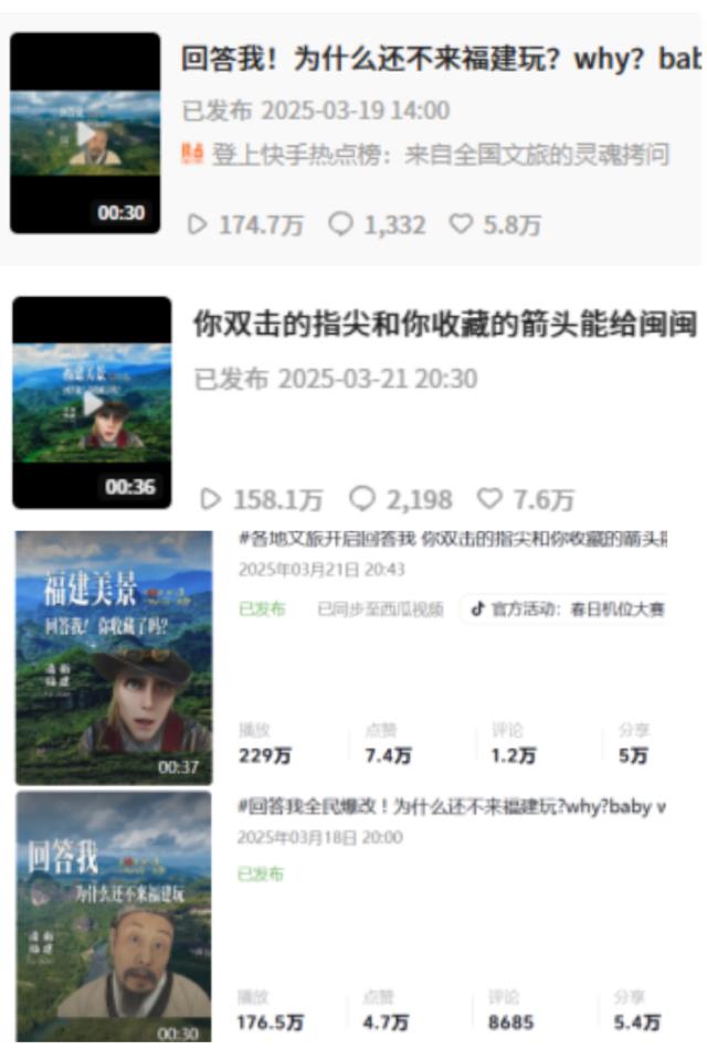 创新Ai+短视频 福建省文旅厅抖音账号3月曝光1400万+