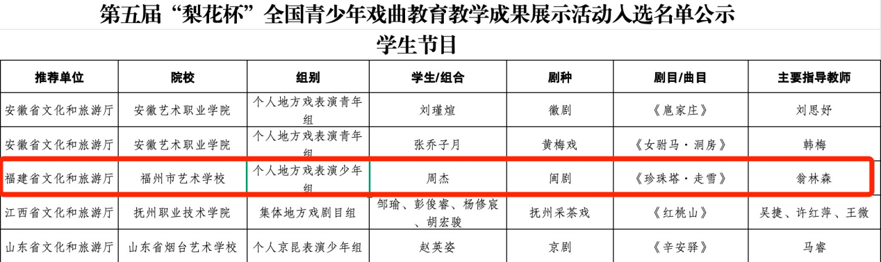 福建2个戏曲作品入选第五届“梨花杯”全国青少年戏曲教育教学成果展示活动
