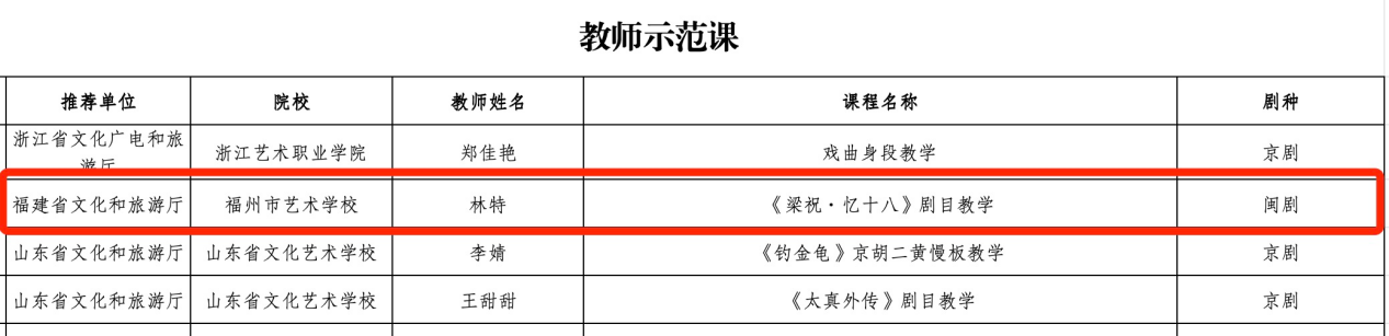 福建2个戏曲作品入选第五届“梨花杯”全国青少年戏曲教育教学成果展示活动
