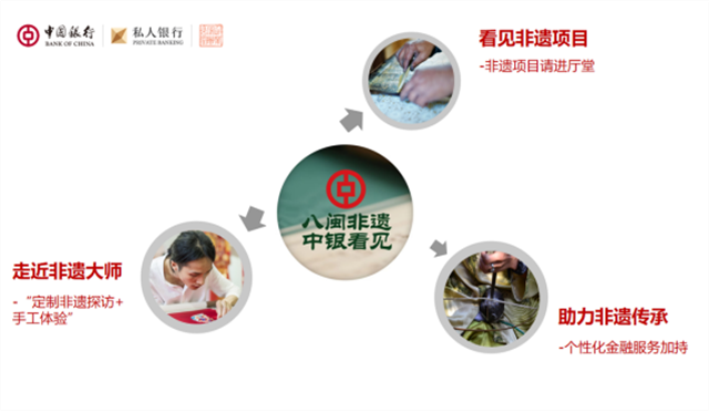 金融活水润非遗，双向赋能启新程——福建推出“八闽非遗 中银看见”系列活动