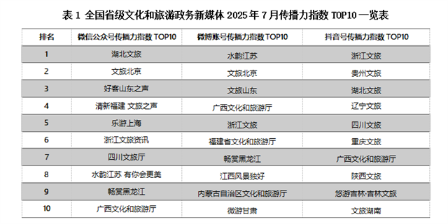 福建文旅段子手与夏日特色玩法引发微博网友热议清新福建