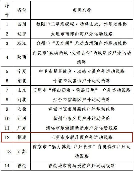 三明这条线路入选全国国庆户外运动精品线路