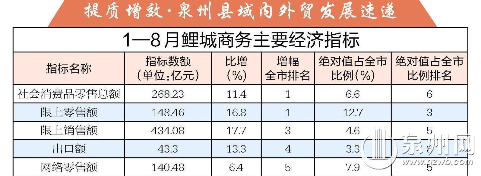 泉州鲤城：一面国潮“秀场” 一面世界“卖场”