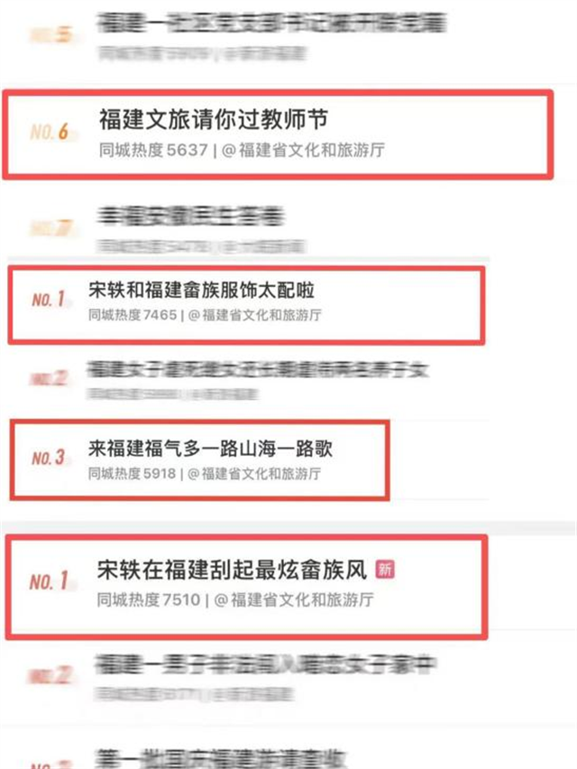 多话题登上同城热搜前列！九月福建省文化和旅游厅微博排名全国第二