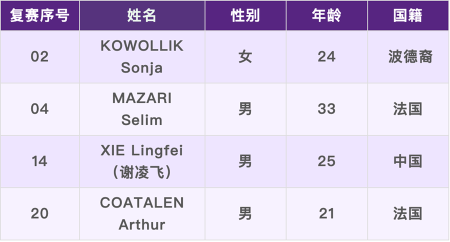 2025首届上音•国际音乐家比赛四强揭晓
