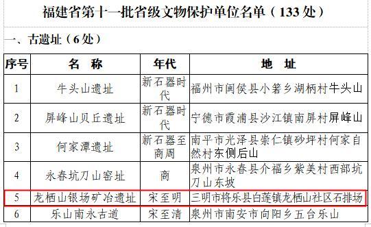 三明新增省级文物保护单位19处22个点