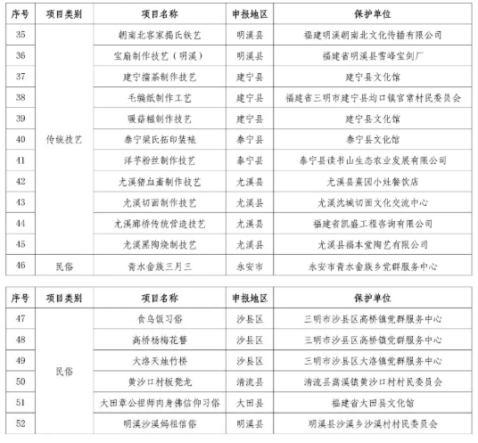 52项！三明第八批市级非物质文化遗产代表性项目名录公布