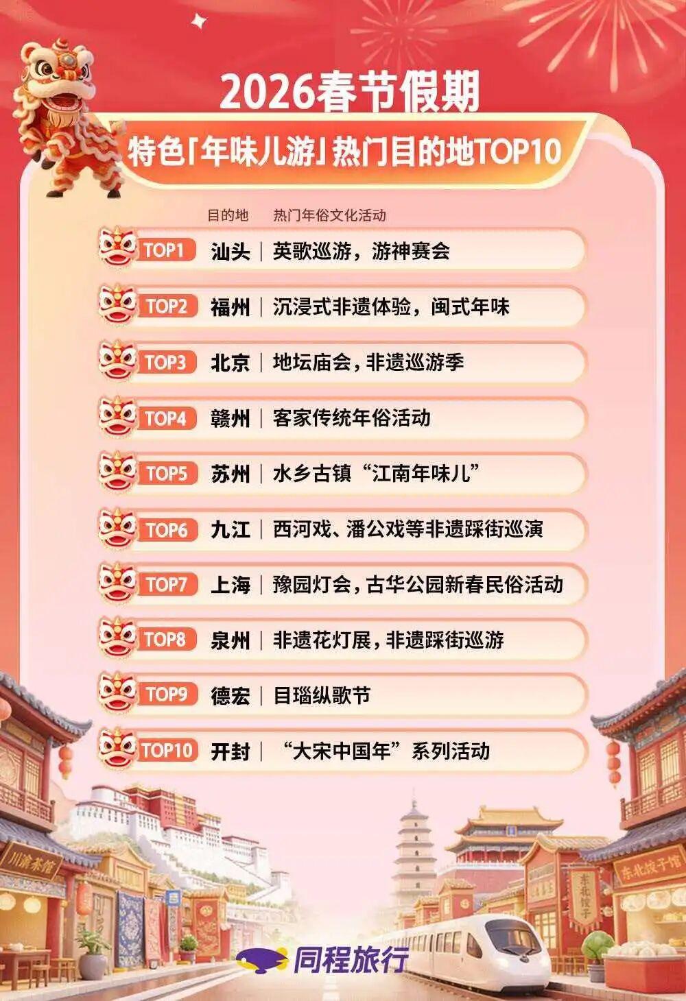 假期最后一天，榕城文旅经济红红火火！