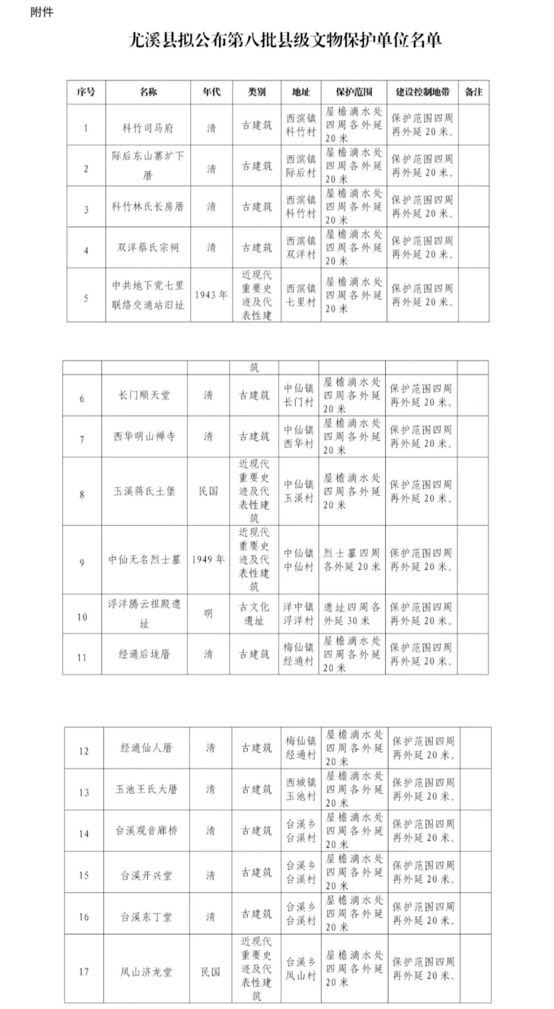 三明尤溪拟新增17处县级文物保护单位