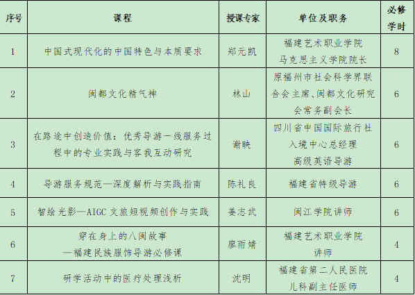 福建省文化和旅游厅关于组织实施2026年度全省导游远程教育培训工作的通知