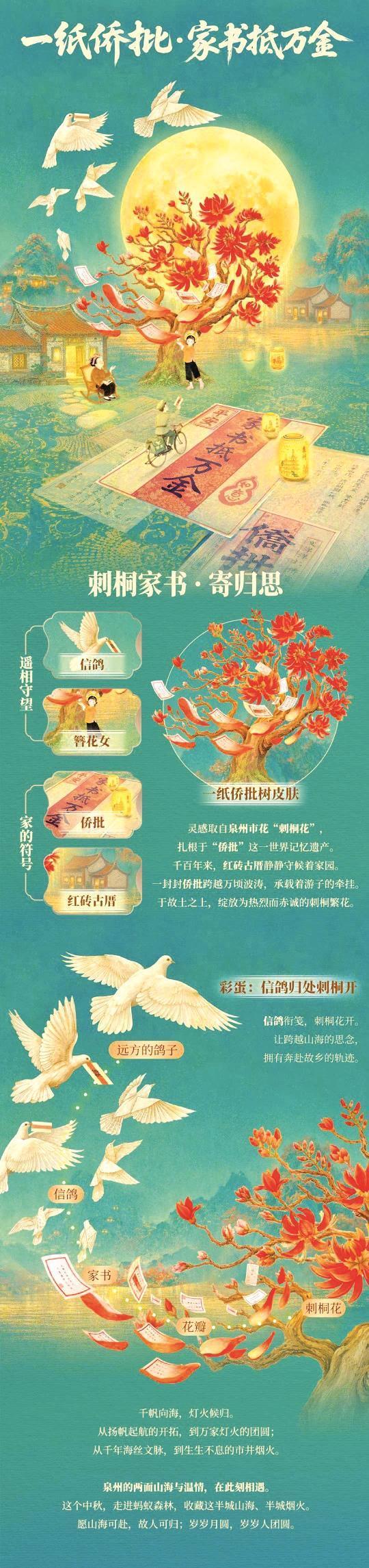 世遗泉州牵手蚂蚁森林 两款限定皮肤上线