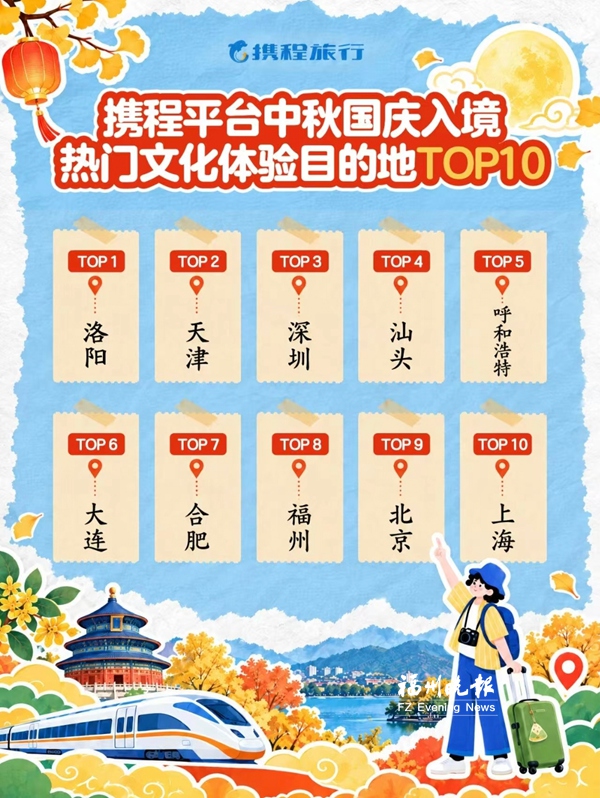 热门文化体验目的地 福州排第八
