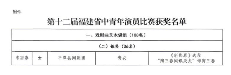 平潭闽剧团斩获省级赛事银奖