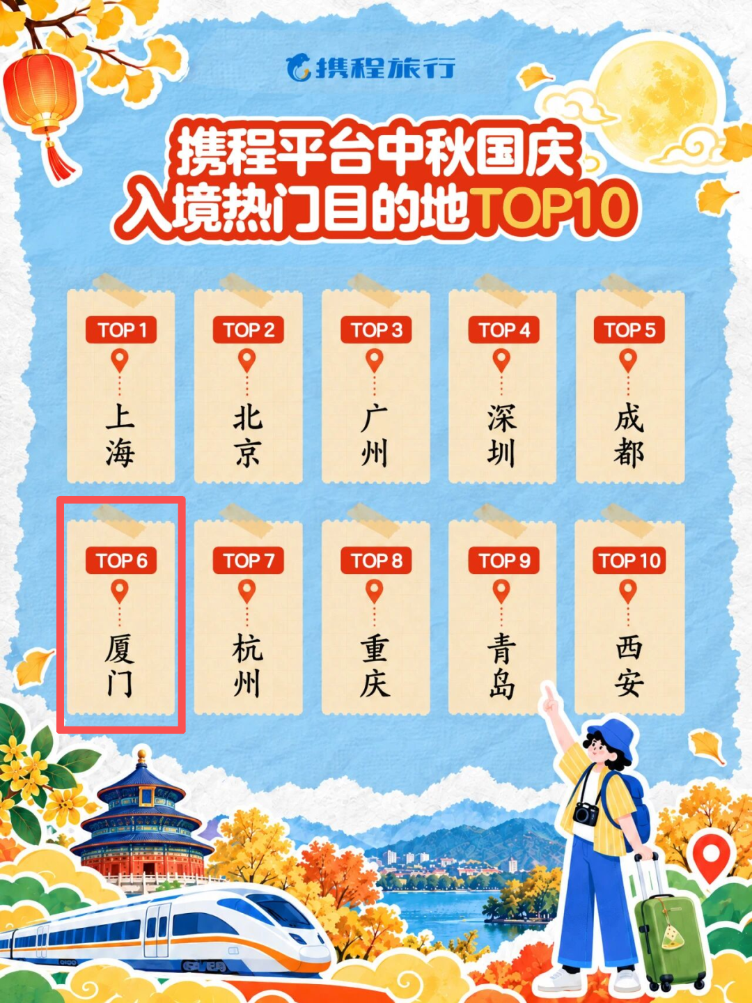 “清新福建 闽式生活”全球圈粉福建跻身入境游热门省份前五