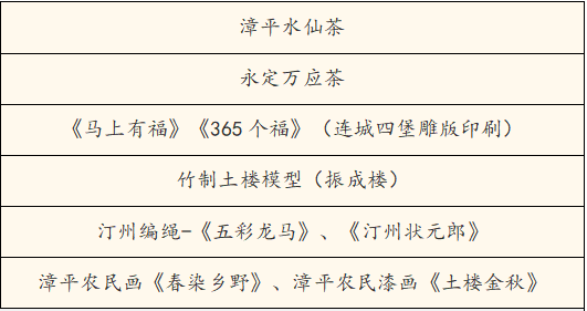 清新福建 何以非遗 | “非遗好礼”出炉，解锁传统文化新表达