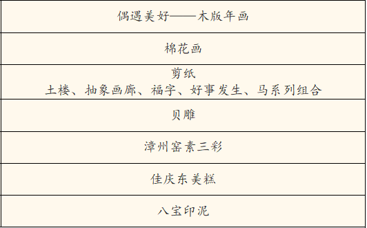 清新福建 何以非遗 | “非遗好礼”出炉，解锁传统文化新表达