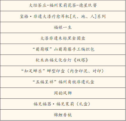 清新福建 何以非遗 | “非遗好礼”出炉，解锁传统文化新表达