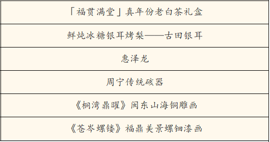 清新福建 何以非遗 | “非遗好礼”出炉，解锁传统文化新表达