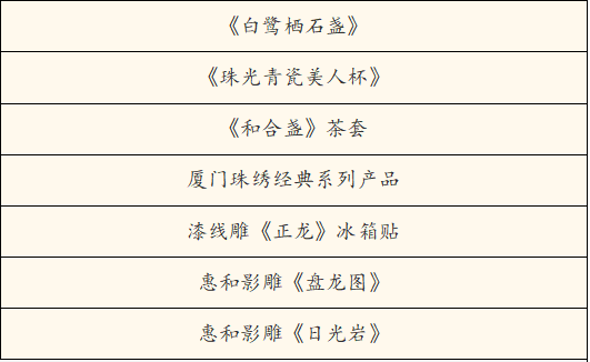 清新福建 何以非遗 | “非遗好礼”出炉，解锁传统文化新表达