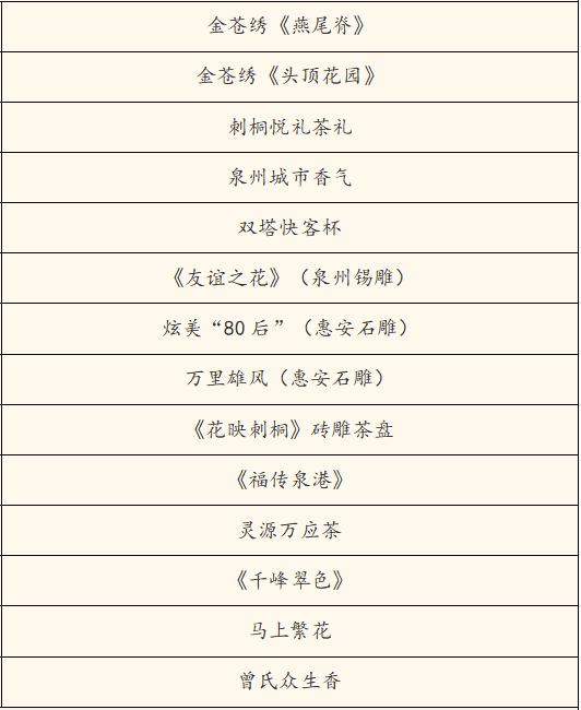 清新福建 何以非遗 | “非遗好礼”出炉，解锁传统文化新表达