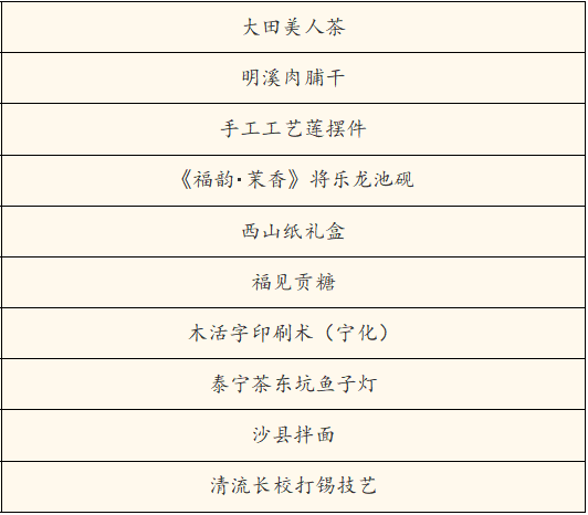 清新福建 何以非遗 | “非遗好礼”出炉，解锁传统文化新表达