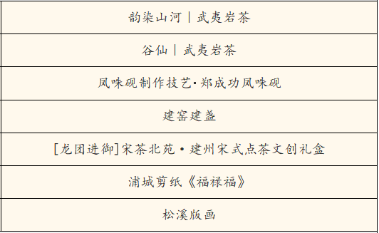 清新福建 何以非遗 | “非遗好礼”出炉，解锁传统文化新表达