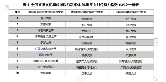 6月福建文旅脱口秀登上微博热搜